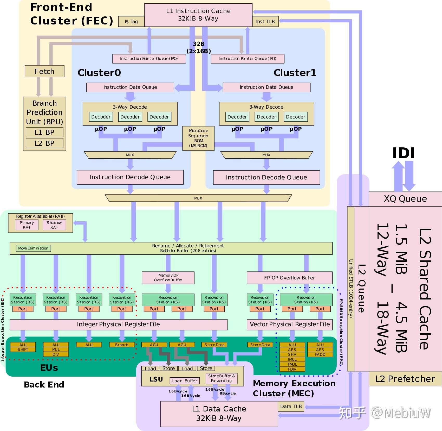 相比传统的x86架构arm架构有什么独特的优势和不足