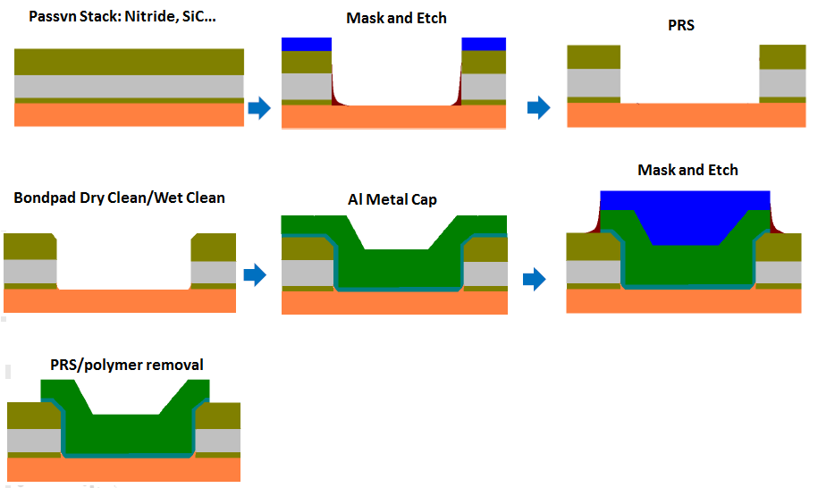 Polyetching Process Cmos CMOS Process Flow (五)路漫漫吾尚需求索 - 知乎