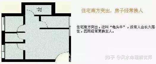 阳宅风水图解大全