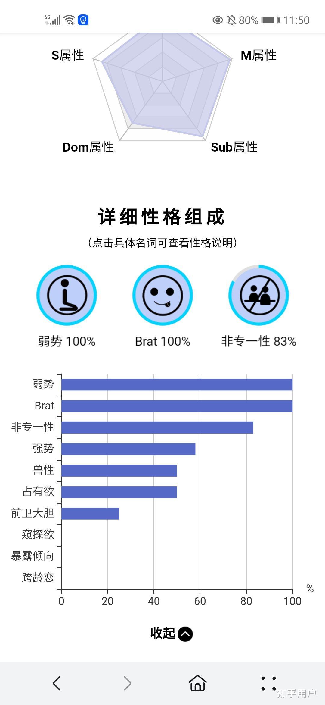 大家多少人有sm倾向? - 知乎