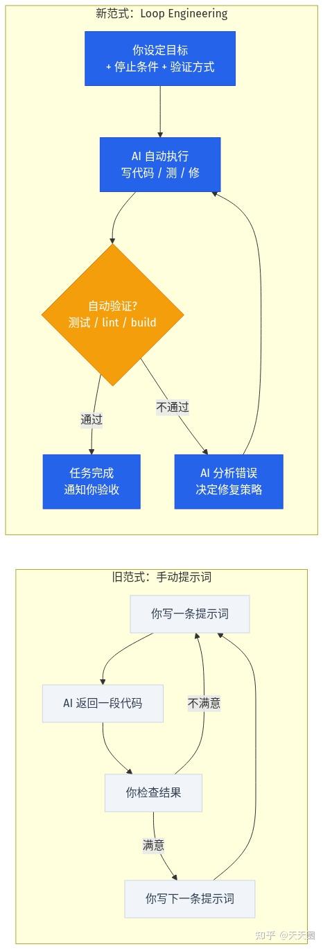 Loop Engineering 实战：/goal 命令让 AI 自己写完整项目 - 知乎