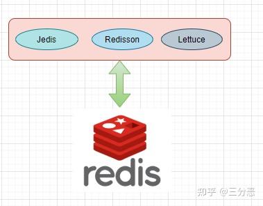 探索Jedis，Redis的Java客户端如何助力高效数据处理？  第1张