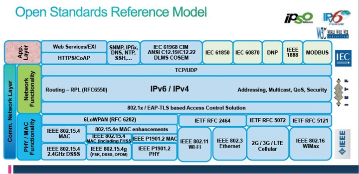 Avahi mdns dns sd stack что это