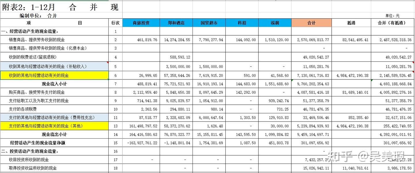 一套底稿，编制多个口径合并现金流量表- 知乎