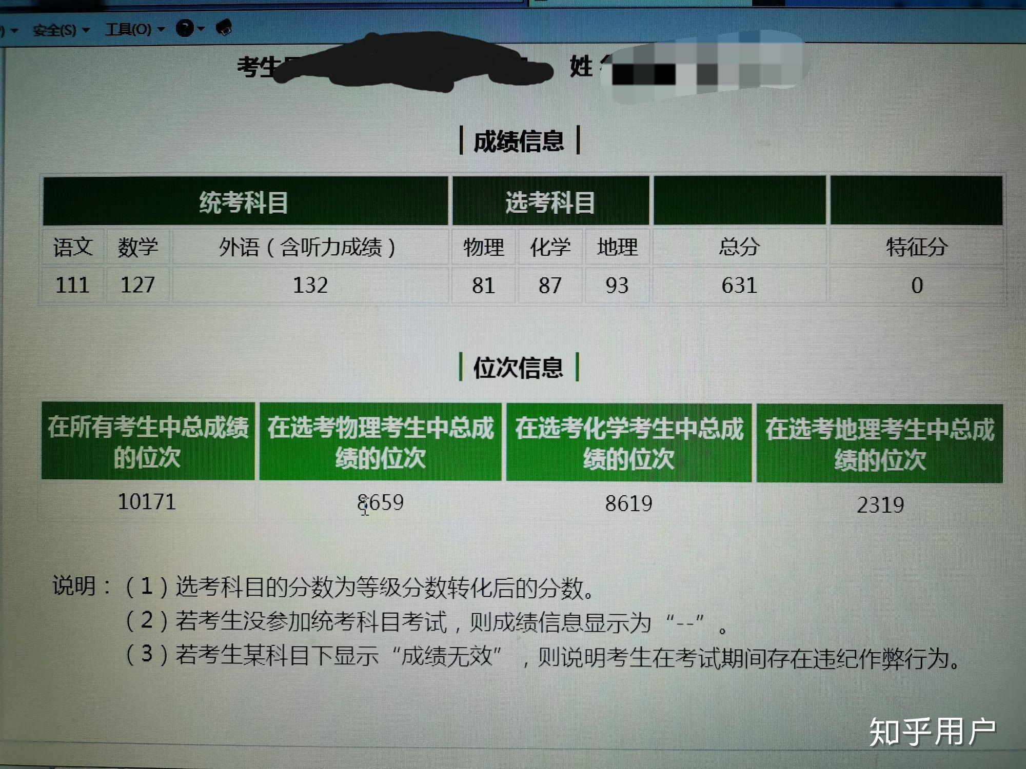 2020山东高考发布成绩,考的如何? - 知乎