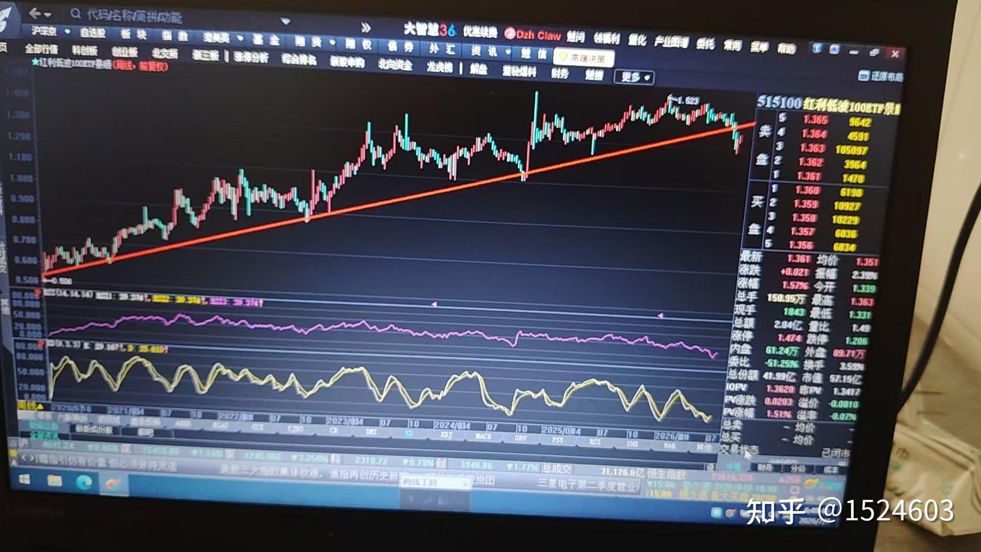 红利低波基金是陷阱么? - 知乎