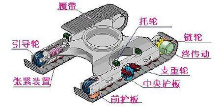 为什么祝融号火星车不用履带结构