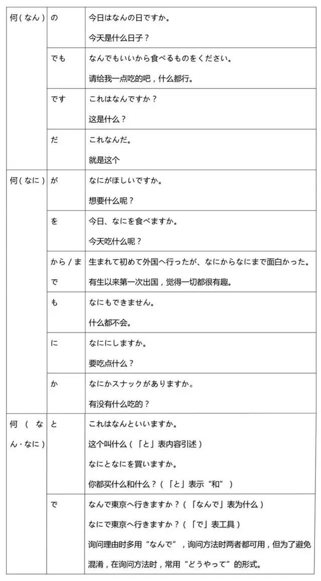 史上最全总结：如何区分なん和なに - 知乎