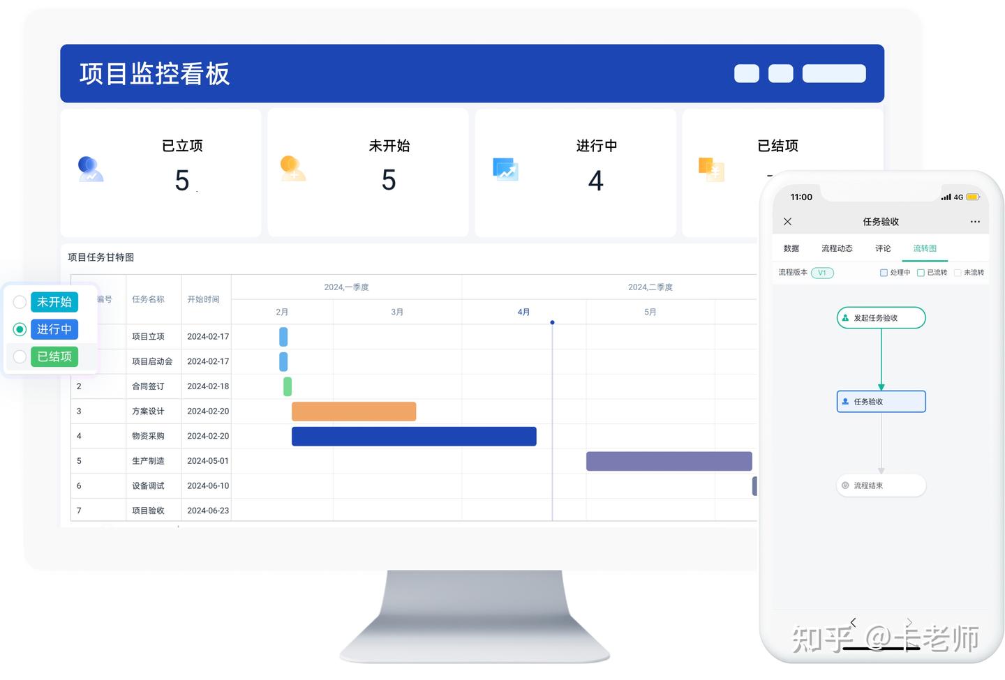 项目进度总说不清?一张可视化看板胜过十次汇报! - 知乎