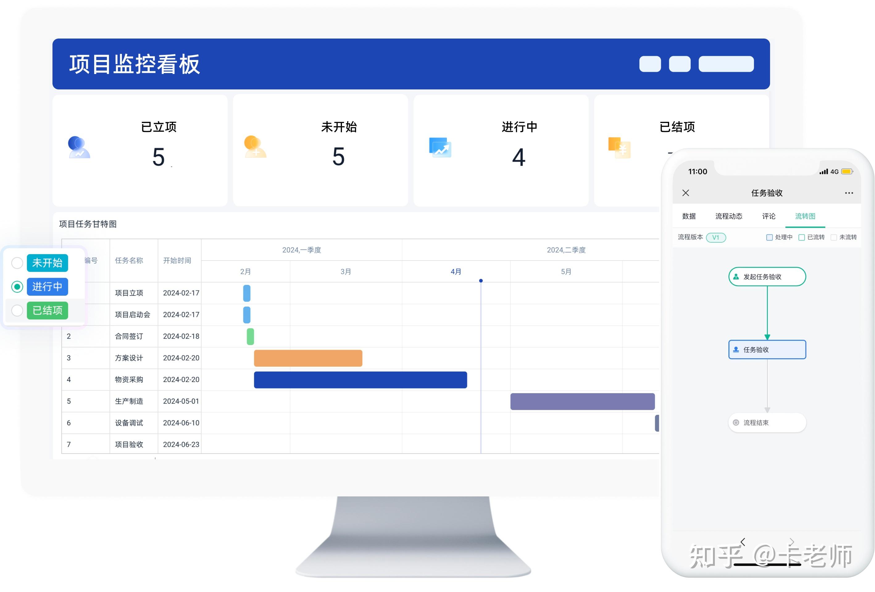 项目进度总说不清?一张可视化看板胜过十次汇报! - 知乎