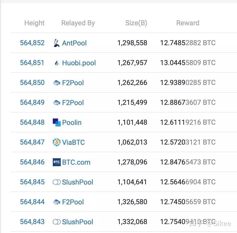 比特 幣 挖 完了 (97) 사진