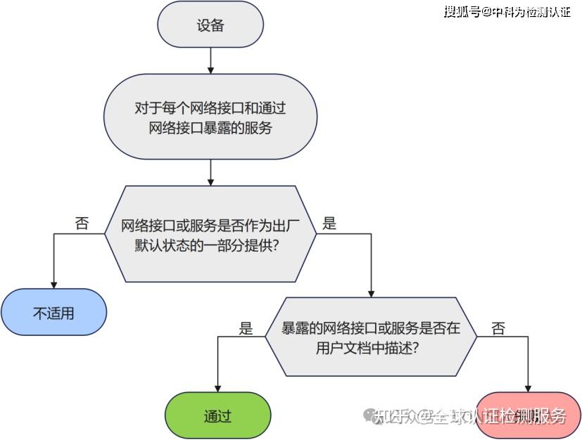 EN18031 标准下的GEC通用设备能力[中篇] - 知乎