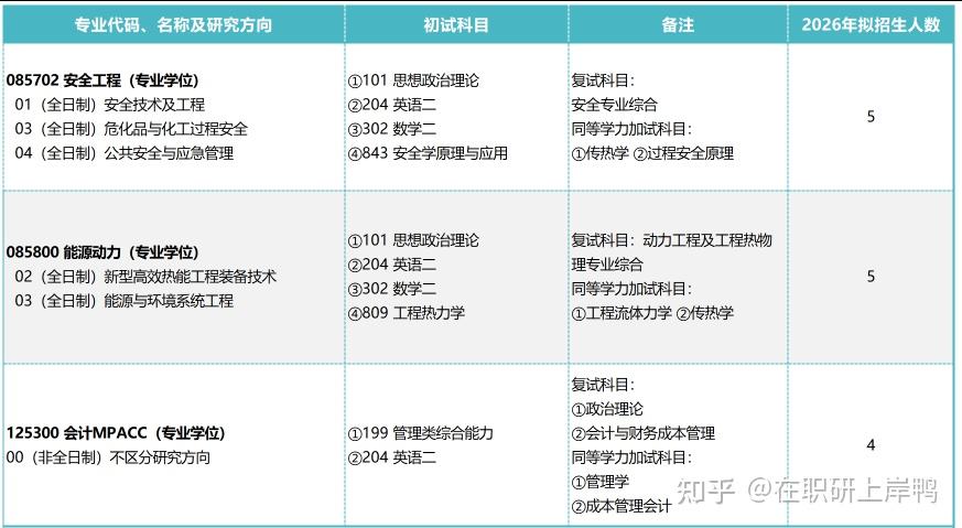 2026年南京工业大学非全日制研究生招生简章、专业目录、学费及报考条件! - 知乎