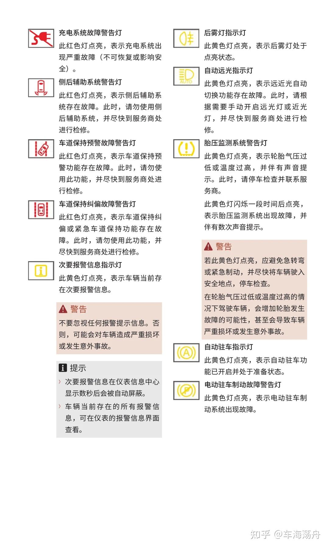 WEY(魏牌)高山 仪表板符号说明 - 知乎