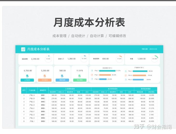 月度财务分析报表模板,公式已设,自动计算,套用一键生成图表 - 知乎