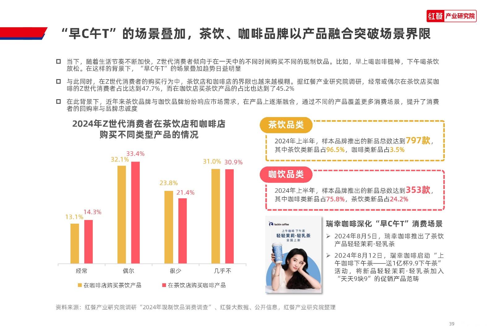 红餐产业研究院:2024 Z世代现制饮品消费洞察报告 - 知乎