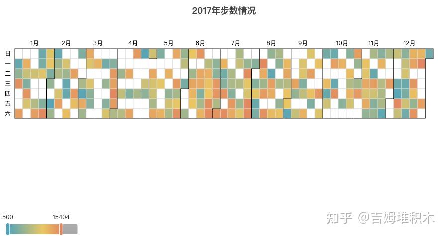 📊 数据可视化 | pyecharts - calendar - 知乎