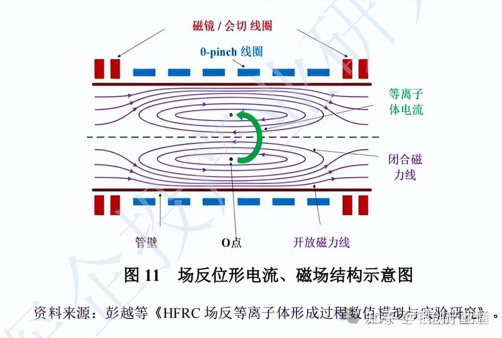 一天吃透一条产业链——可控核聚变 - 知乎