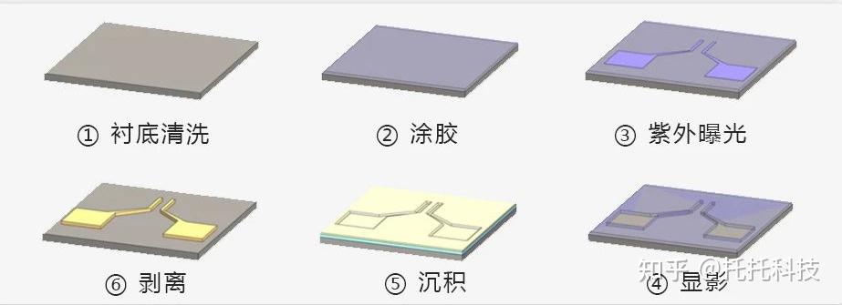 了解信息技术领域中的光刻工艺——套刻 - 知乎