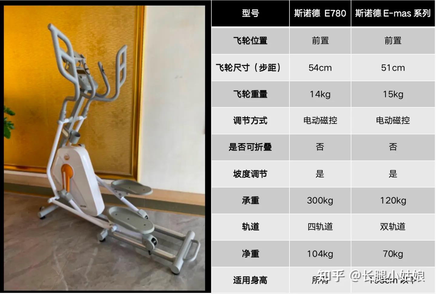 家用椭圆机，动感单车哪个合适？ - 知乎