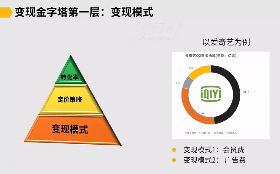 互联网产品的变现模式和定价策略 - 知乎