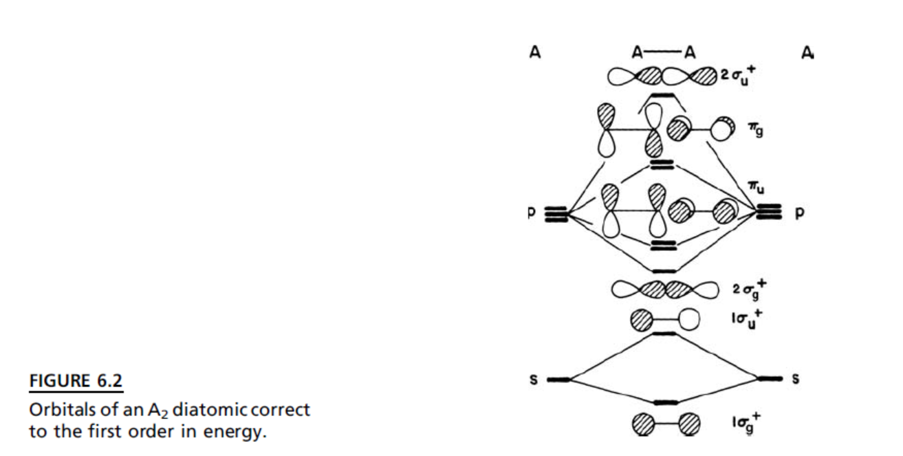 有人用分子轨道混杂来解释n2σ键比π健弱但o2分子轨道并不混杂为何π