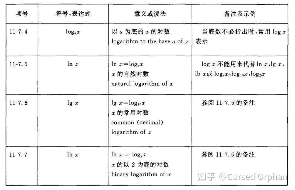 为什么一些资料将以10为底或以e为底的对数写作log,而不是lg或者ln?这方面国际没有统一规定吗? - 知乎