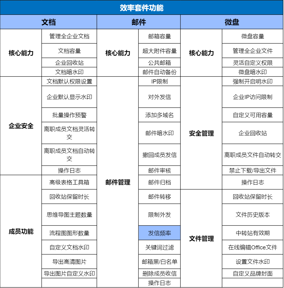 如何设置员工发信频率,避免成员乱发邮件?企业微信效率套件有效提高管理效率! - 知乎