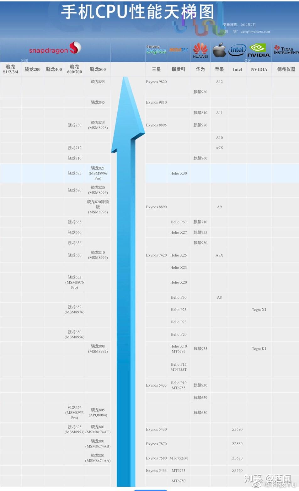 买荣耀9x464还是荣耀20i664
