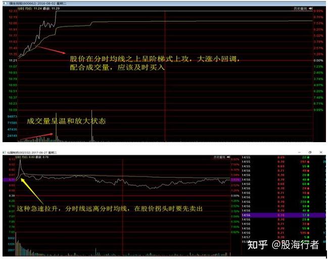 股票跌了为什么要补仓图片