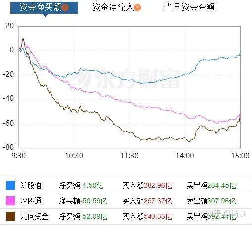 2024-1-19跌了一周后,证监会又重磅发声了! - 知乎