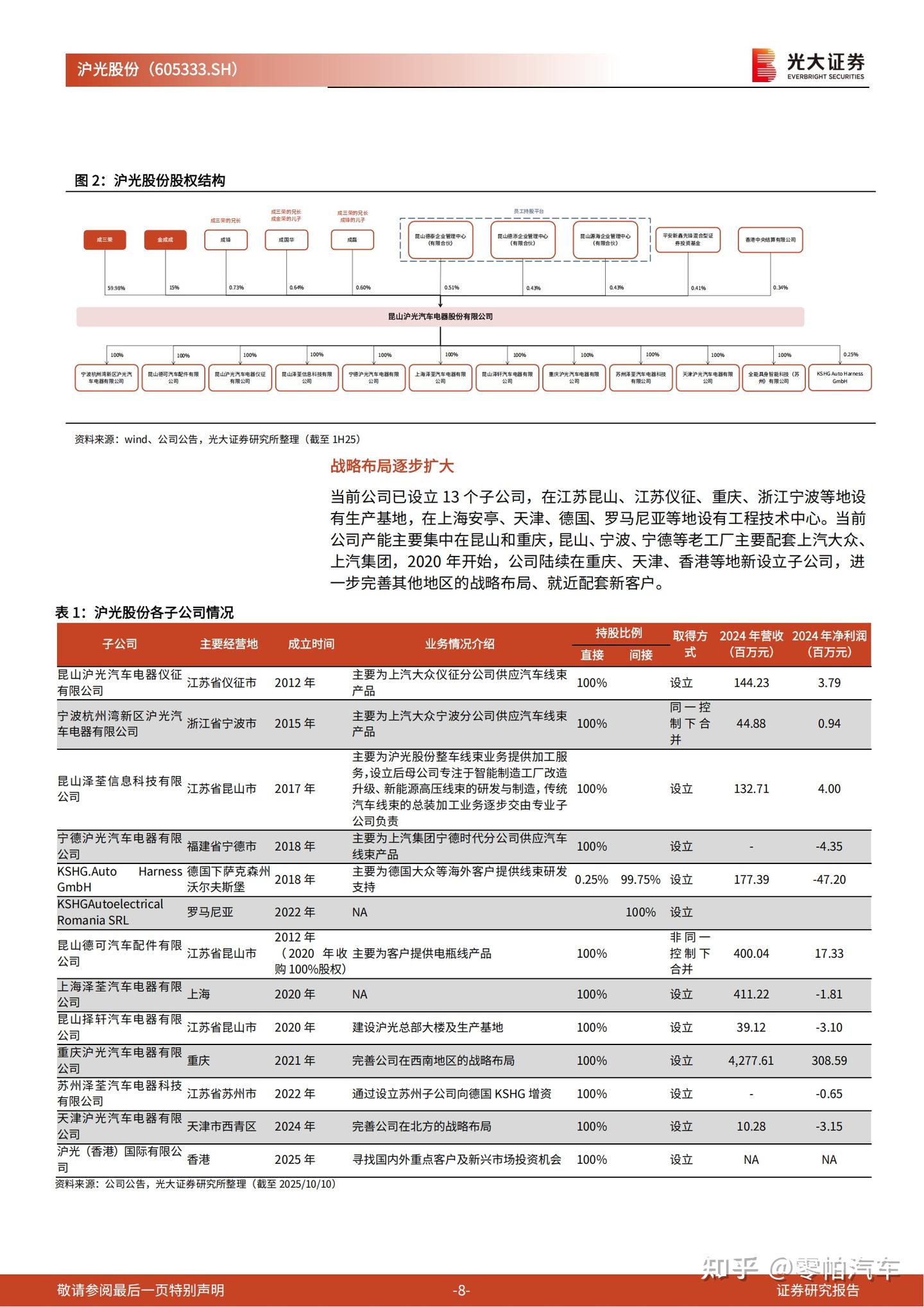 沪光股份研究报告:自主汽车线束龙头,百尺竿头更进一步 - 知乎