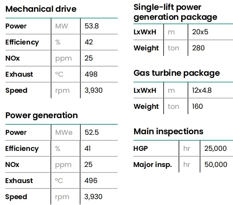 燃气轮机综述XIII | GE LM6000系列燃气轮机 - 知乎
