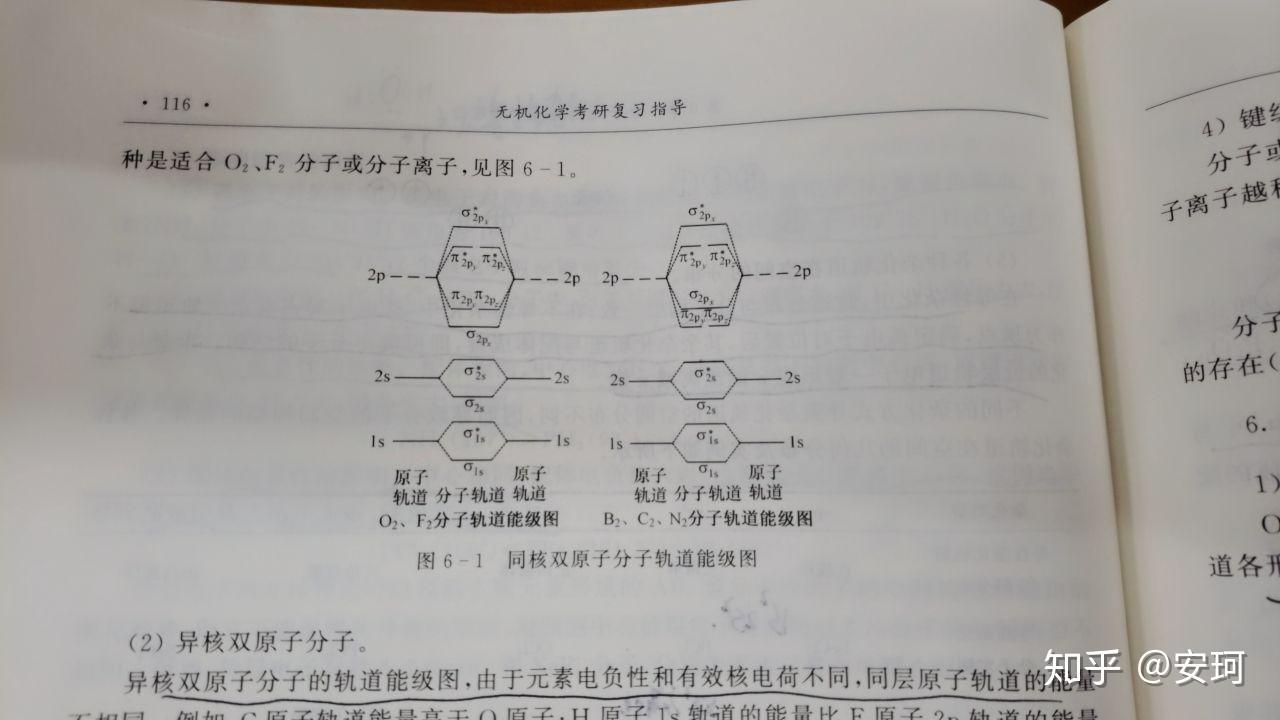同核双原子分子轨道能级图怎么画