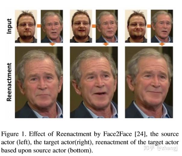 Rethinking Face Detecting Face2Face Facial Reenactmentin Videos - 知乎