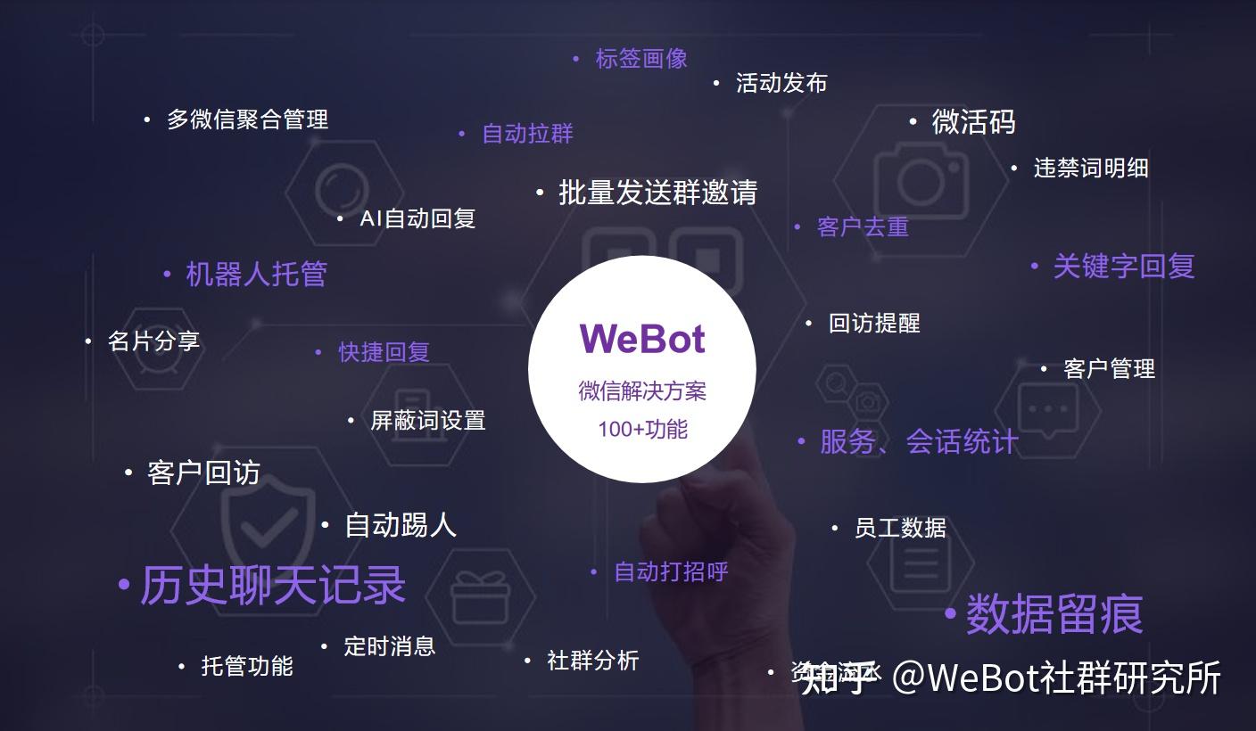 Webot Gui 探索webot社群---实现高效群组管理与互动的全能工具 - 知乎