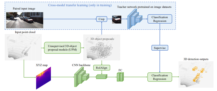 【论文阅读】【弱监督 3d目标检测】weakly Supervised 3d Object Detection From Point Clouds 知乎 5087