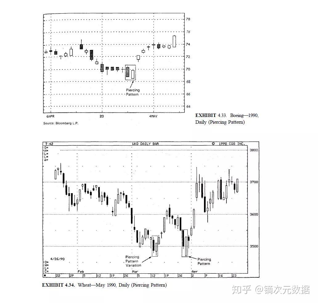 股票类报道必用！三步看懂K线图，任你股市中叱咤风云- 知乎