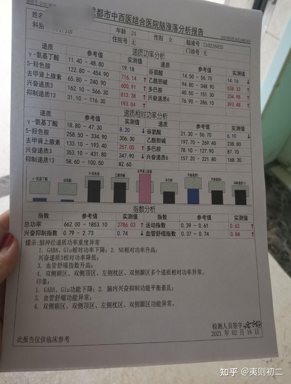 脑涨落分析怎么看