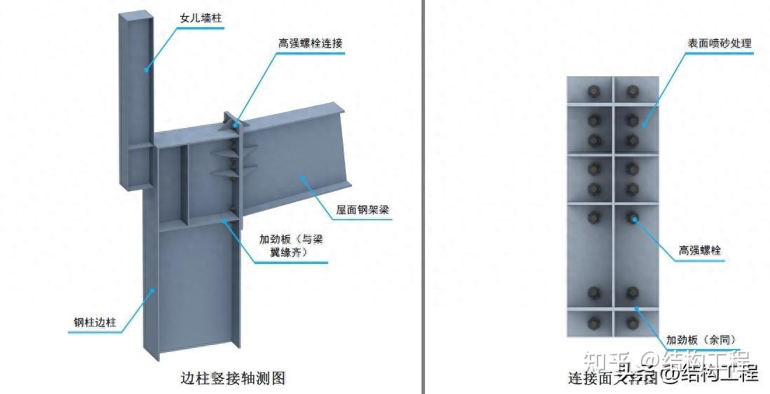 钢结构三维图集-门式刚架结构梁柱连接 - 知乎