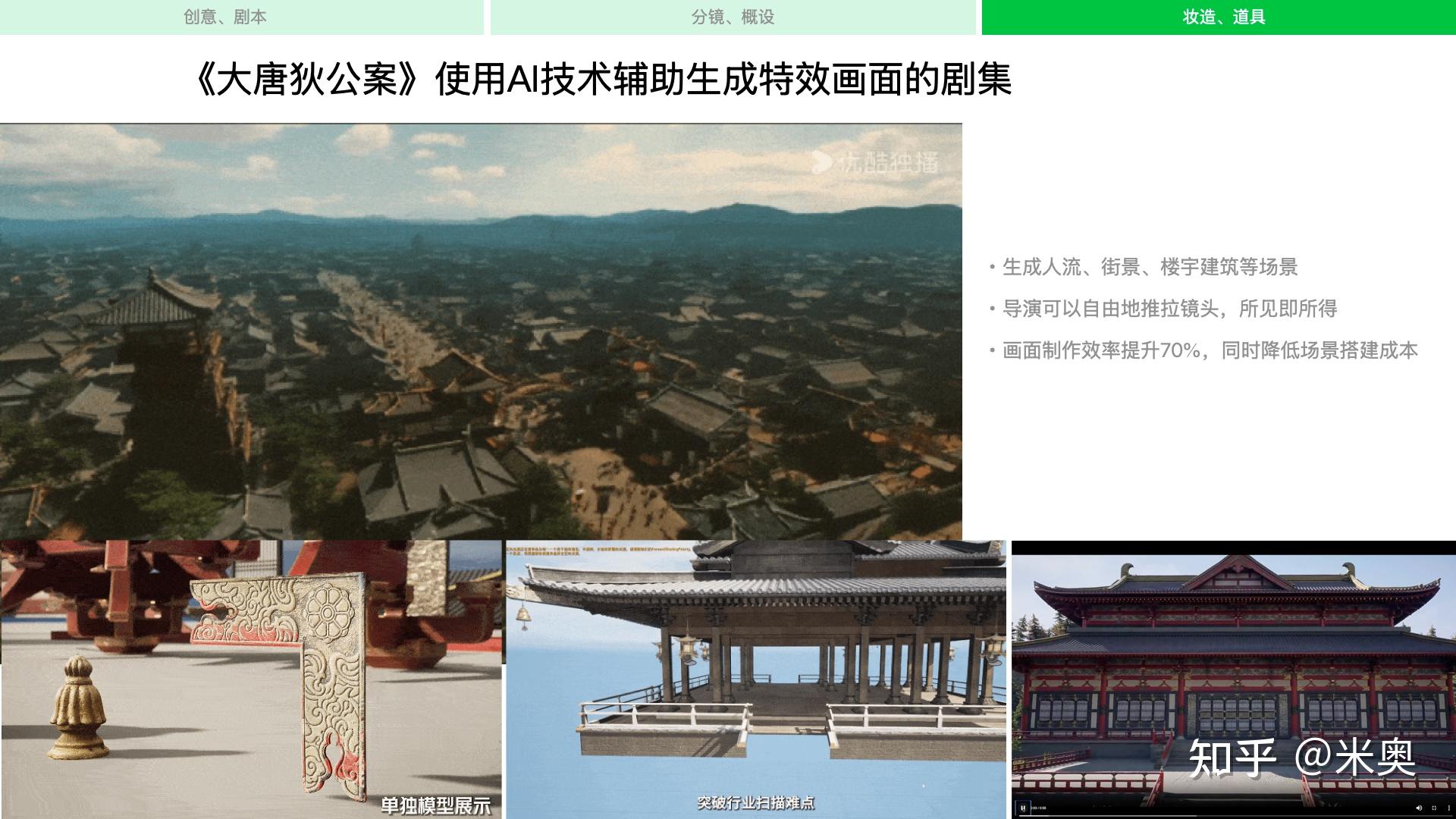 AI等数字技术赋能 “影视内容制作” 的全景解读 - 知乎