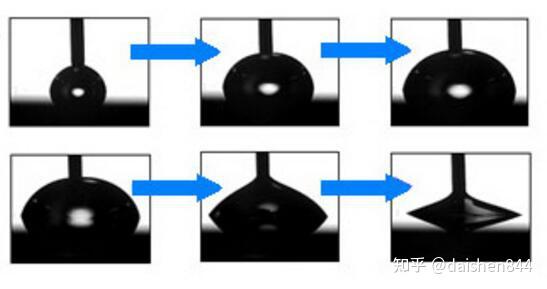 一文了解接触角/表面张力测试仪 - 知乎