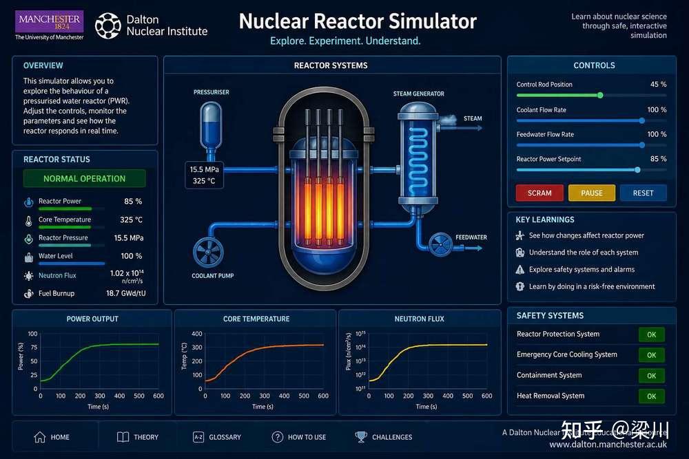 Nuclear Reactor Simulator，在线核反应堆模拟器 - 知乎