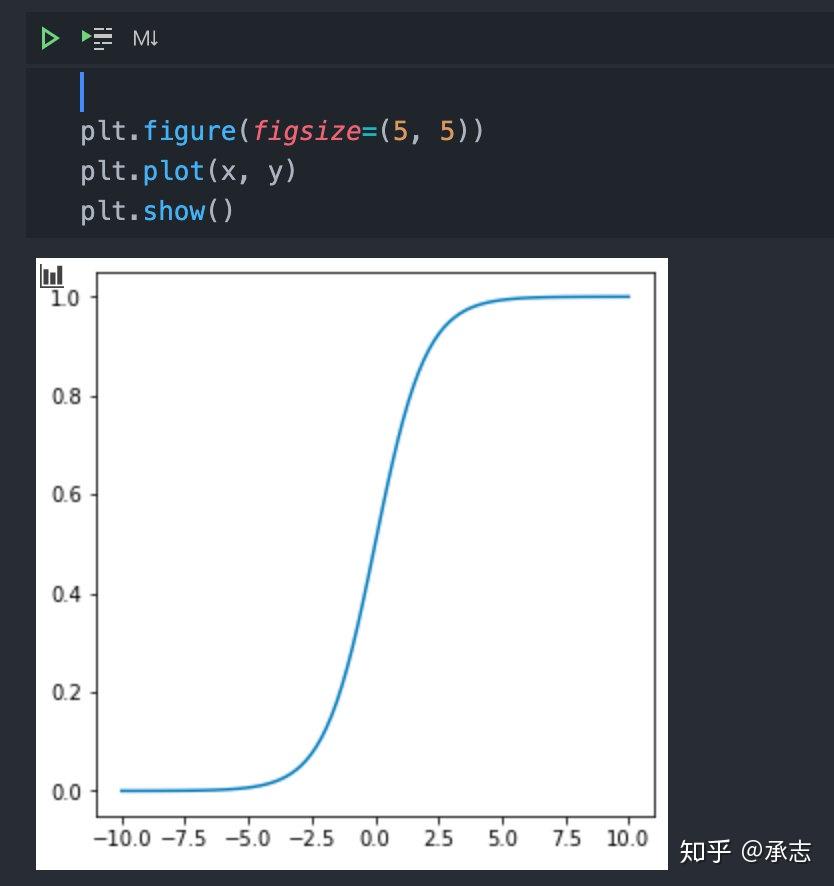 matplotlib | Python强大的作图工具,让你从此驾驭图表(二) - 知乎