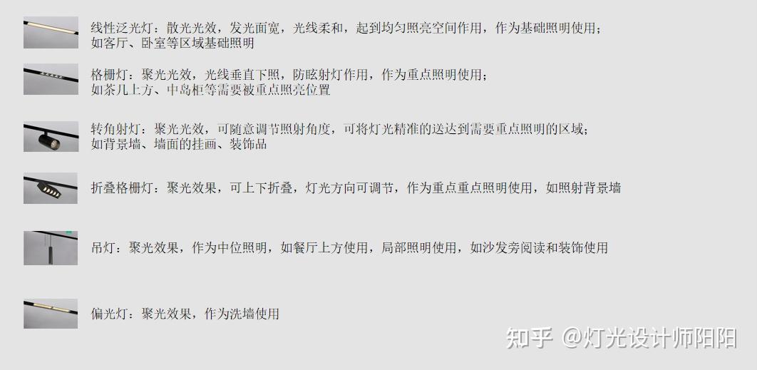 超全磁吸轨道灯：原理、灯具选择、风格搭配、吊顶安装方式（内附配件使用视频） - 知乎