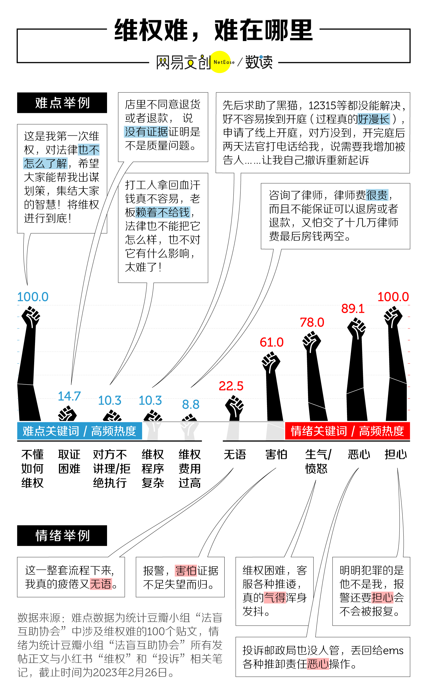 维权难,正在毁掉中国年轻人 - 知乎