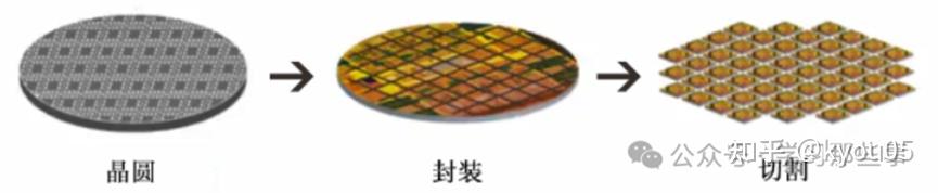 Wlp Glass 晶圆级封装(WLP) - 知乎