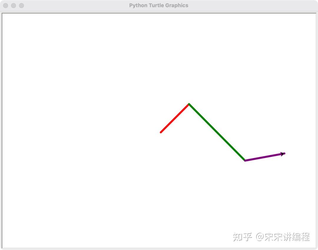 用python turtle怎么写出文字? - 知乎