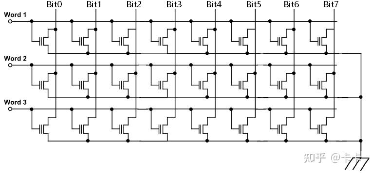 半导体存储器6 - Nor 和Nand FLASH - 知乎