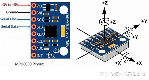 Mpu Rvt RT-Thread实战笔记|MPU6050使用详解及DMP姿态解算 - 知乎